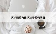 灭火器结构图,灭火器结构简图